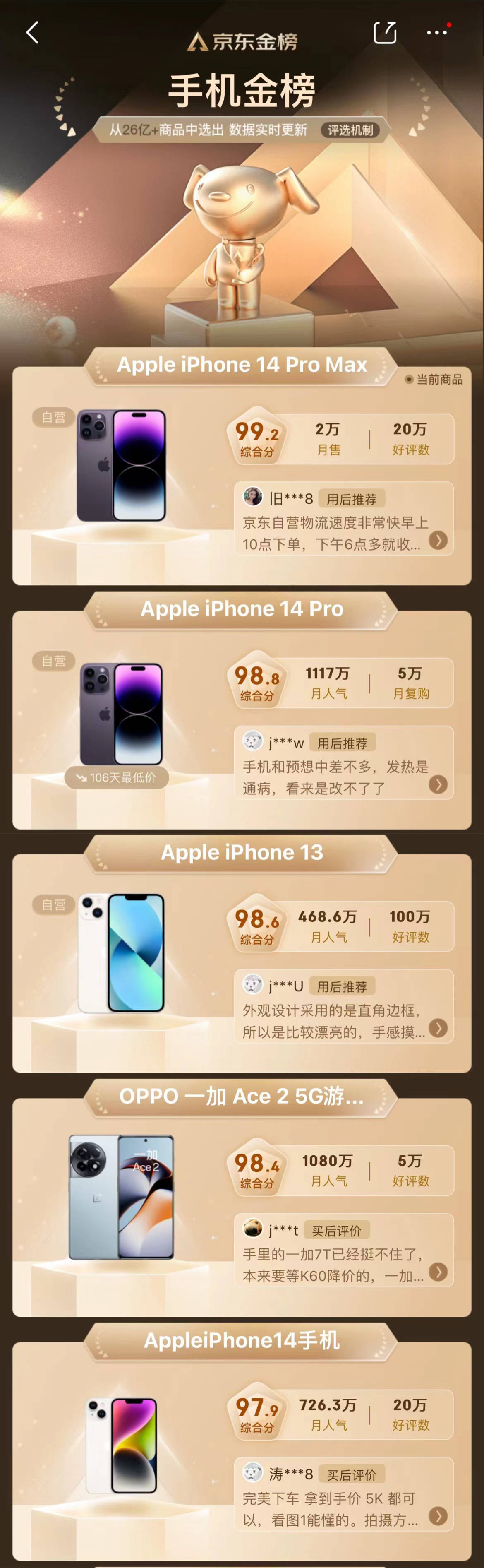 苹果手机价位:京东金榜出炉：苹果霸榜，3K价位这款人气最高