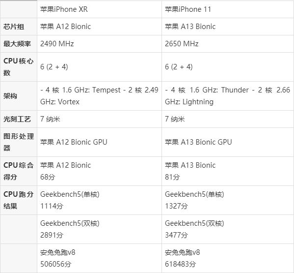 苹果版发布时间表苹果16上市时间官方价格-第1张图片-太平洋在线下载