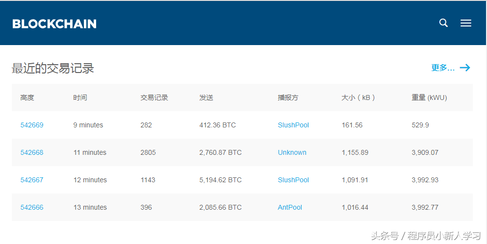 bitcoin官方客户端比特币交易所app官方下载-第2张图片-太平洋在线下载