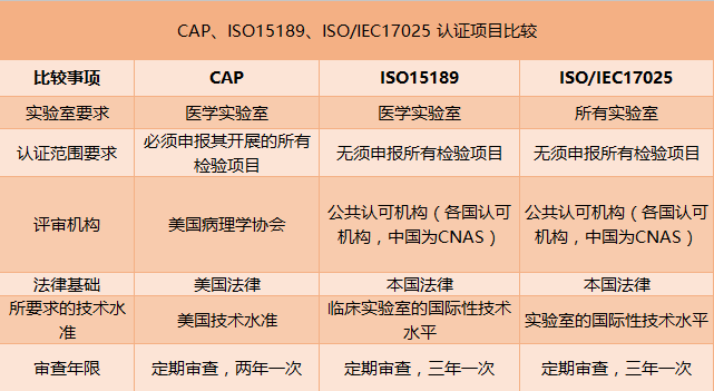 中华检验医学网手机版中华检验医学网官网首页