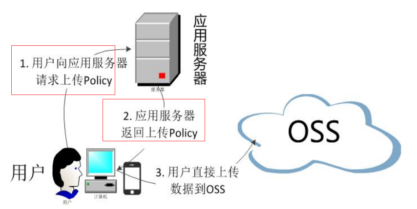 阿里oss客户端阿里巴巴官网登录电脑版-第2张图片-太平洋在线下载