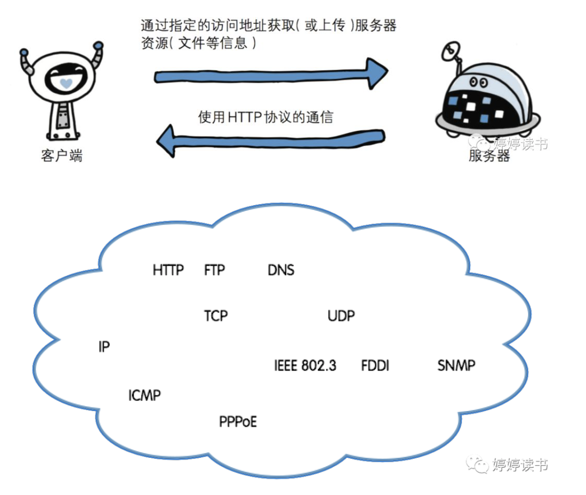 tcp客户端服务器服务器tcp最大连接数