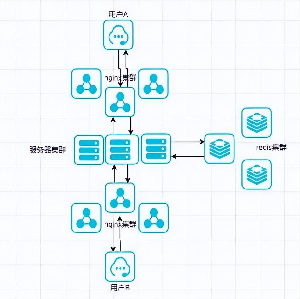 im开发客户端im客户端是什么