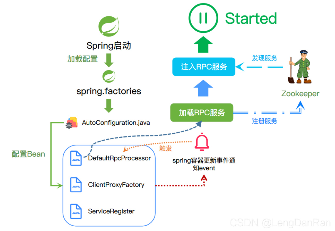 netty客户端整合netty+websocket客户端-第2张图片-太平洋在线下载