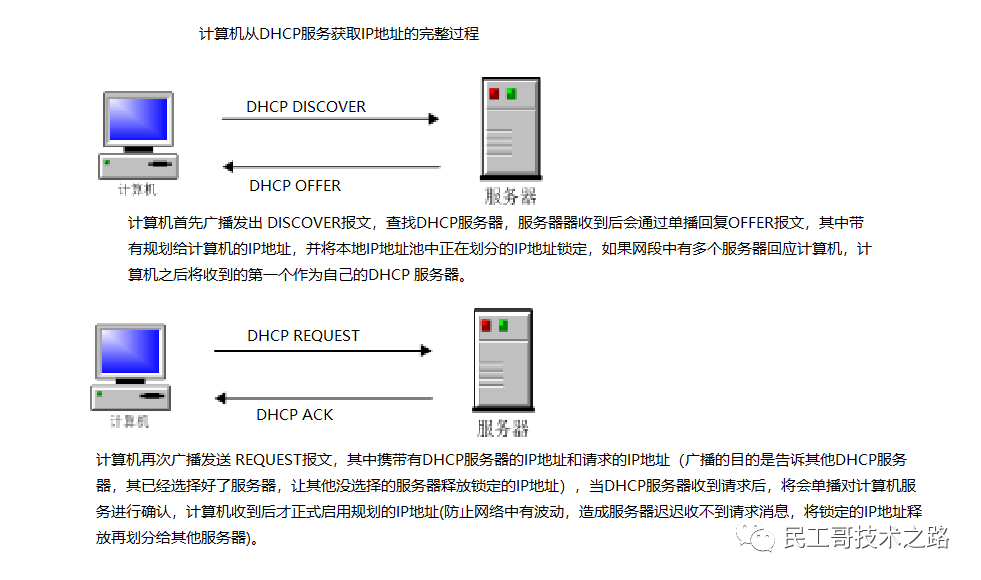 没有dhcp客户端dhcp客户端发出的报文