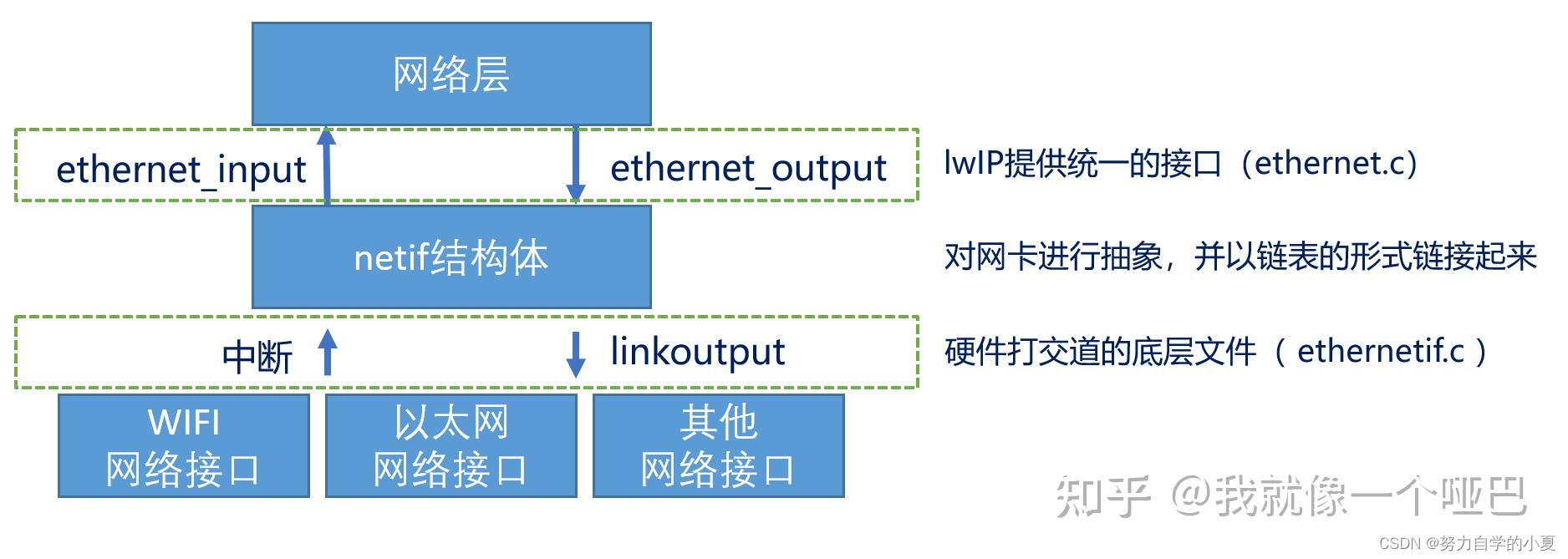 lwip客户端设计电脑客户端前端设计用什么