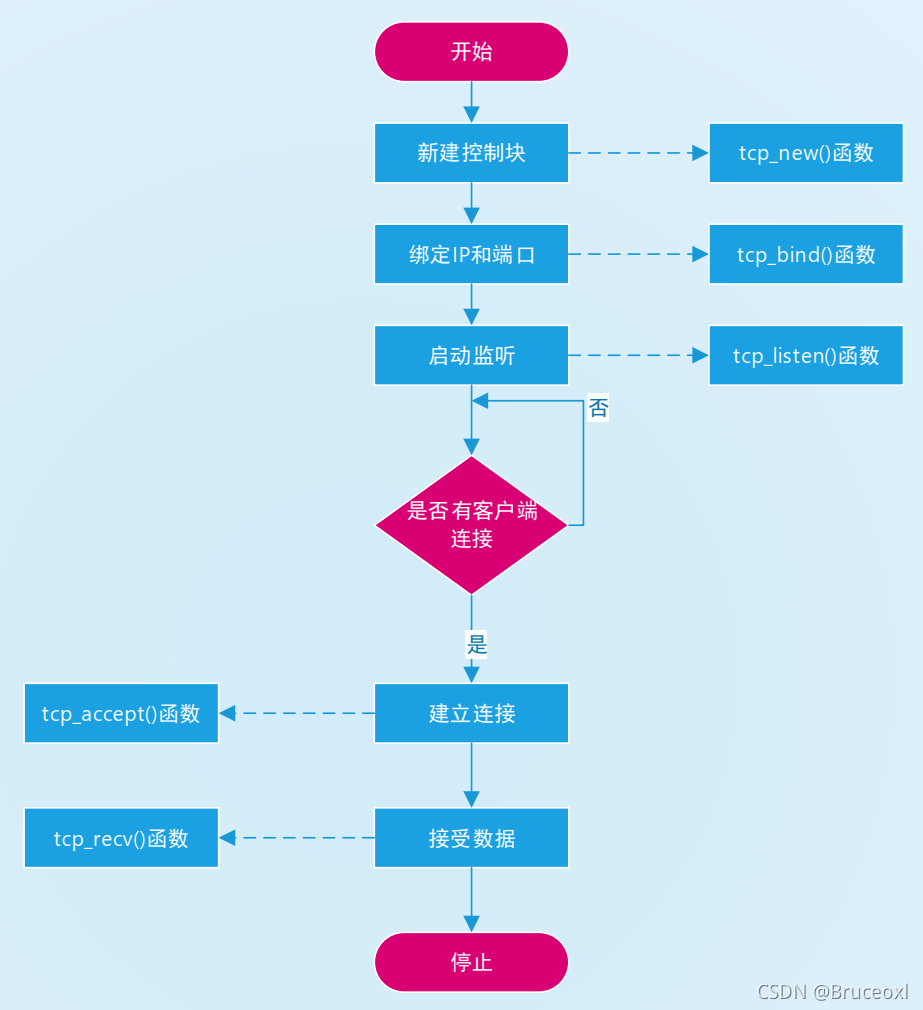 lwip客户端设计电脑客户端前端设计用什么-第2张图片-太平洋在线下载