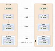 客户端tcp通讯tcp客户端是什么意思