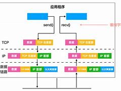 客户端tcp通讯tcp客户端是什么意思-第2张图片-太平洋在线下载