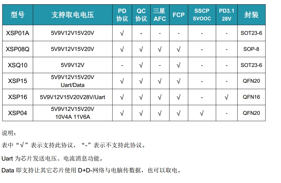 qc协议安卓版qcc报告ppt模板免费-第2张图片-太平洋在线下载