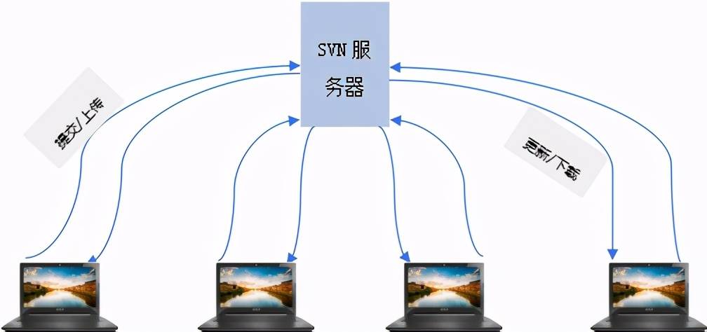 svnclient安卓客户端svnclient客户端安装包下载-第2张图片-太平洋在线下载