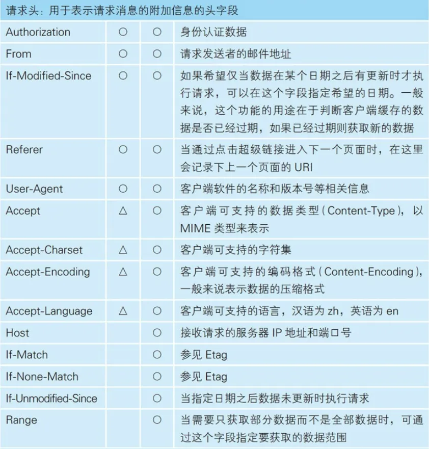 客户端请求dns过程路由器dns问题解决方法-第2张图片-太平洋在线下载