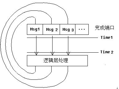 客户端完成端口服务搭建完成后怎么查看端口-第2张图片-太平洋在线下载