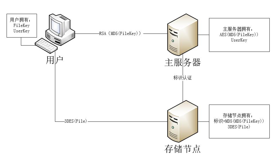 一个产品客户端登陆流程客户端与服务器端有什么区别-第2张图片-太平洋在线下载