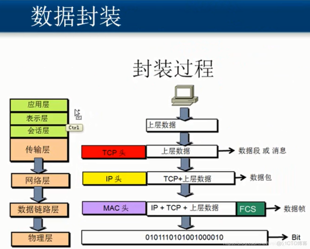 客户端与客户端传输下载客户端安装到电脑