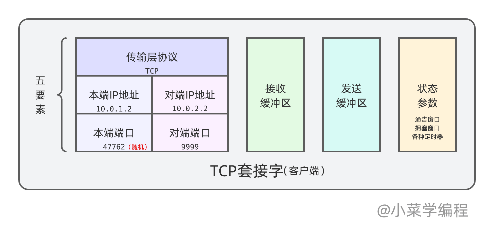 客户端与客户端传输下载客户端安装到电脑-第2张图片-太平洋在线下载