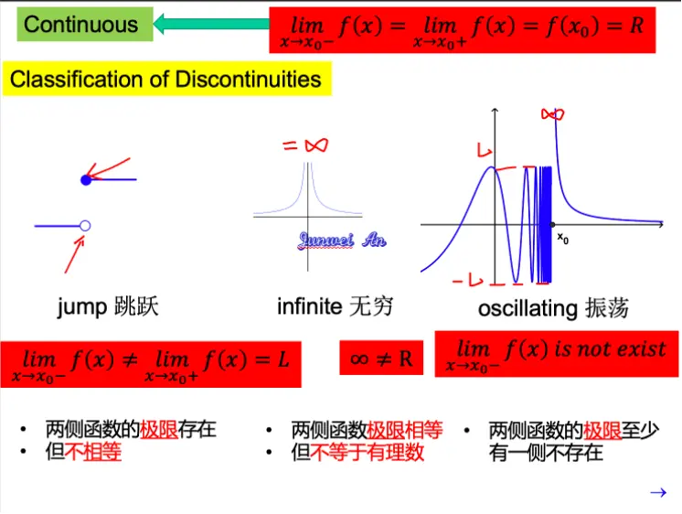 安卓版函数calcfilter函数calc
