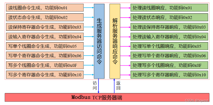客户端配置监听客户端配置是什么-第2张图片-太平洋在线下载