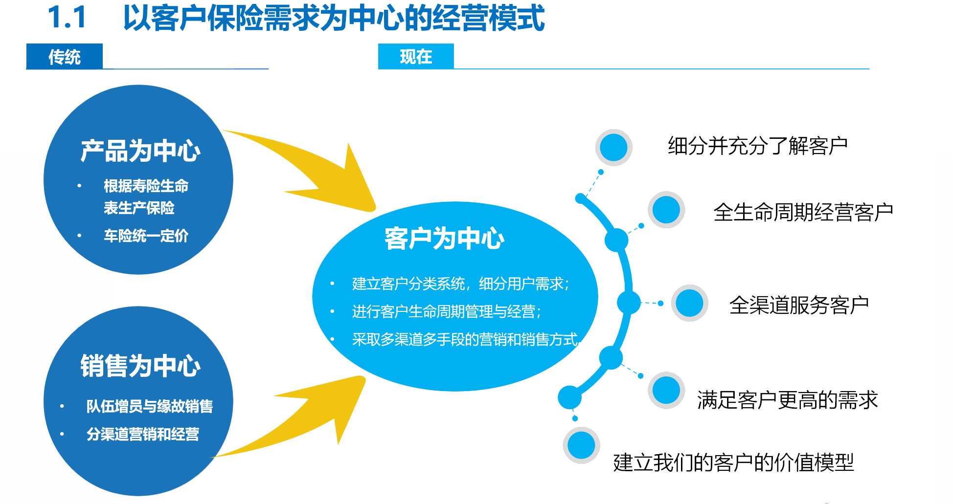 公司客户端改造加油站停业改造客户分流方案